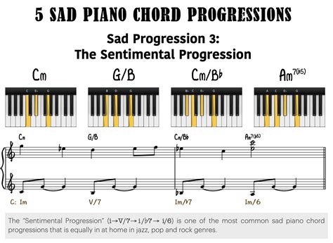 THE SENTIMENTALIST Chords .